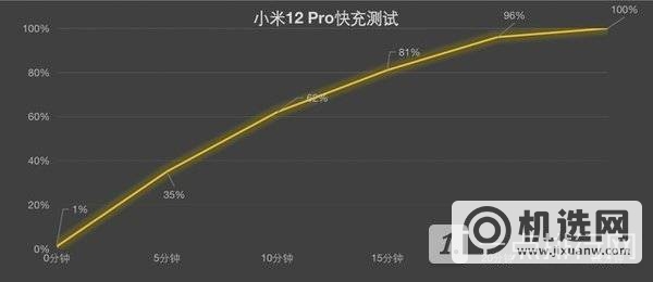 小米正统在红米？ Redmi K50 Pro/小米12 Pro全面对比 