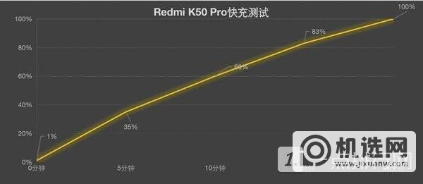 小米正统在红米？ Redmi K50 Pro/小米12 Pro全面对比 