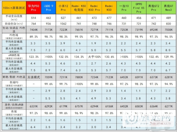 真我gtneo3怎么查屏幕供应商-查询手机屏幕的方式是什么