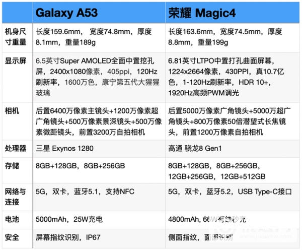 三星A53和荣耀Magic4哪个好-三星A53和荣耀Magic4参数对比