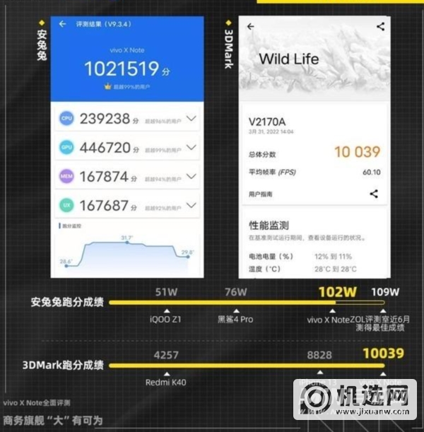 vivoXNote手机游戏发热严重吗-手机游戏帧率稳定吗