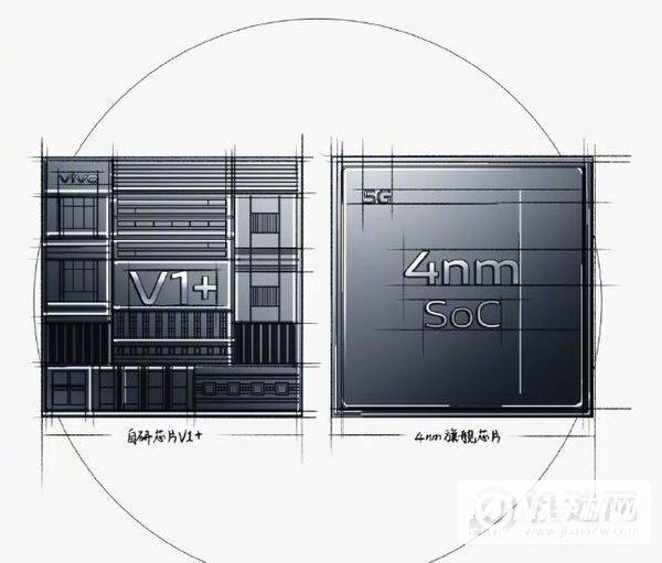 vivox80双芯是什么意思-双芯的作用是什么