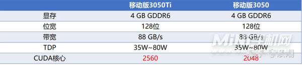 2022年4月笔记本显卡天梯图-最新显卡排行榜