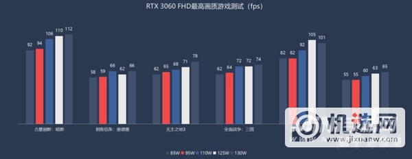 2022年4月笔记本显卡天梯图-最新显卡排行榜