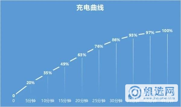 小米Civi1S续航好吗-续航实测