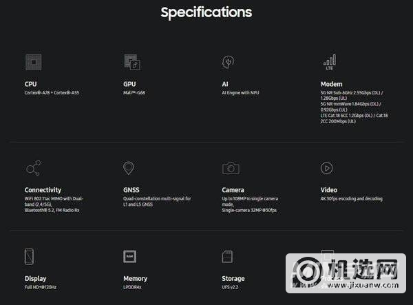 三星Exynos1280参数配置-参数详情