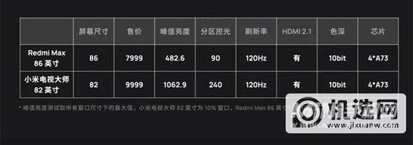 大屏才是硬道理！你问我答：Redmi MAX 86''智能电视开箱详评