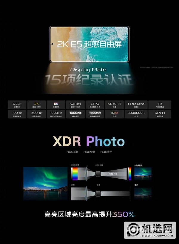 vivo X80系列发布：堪称顶级旗舰 蓝厂诚意之作