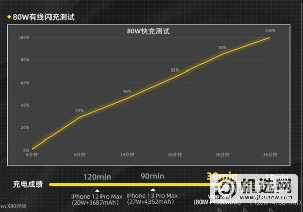 vivox80可以使用多久-手机耗电情况怎么样