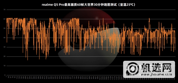 真我Q5pro散热怎么样-散热详情