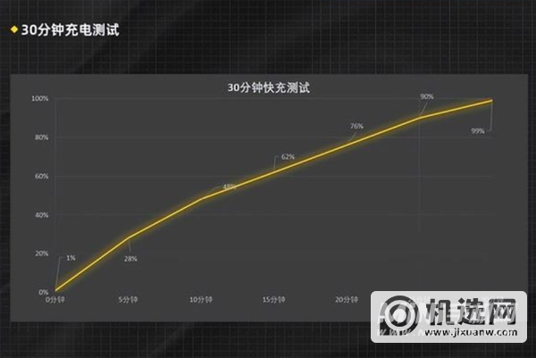 真我Q5Pro手机续航怎么样-手机续航测评