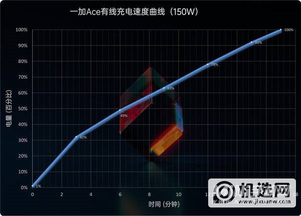 一加Ace评测：全新系列踏步向前、再回首已不是少年