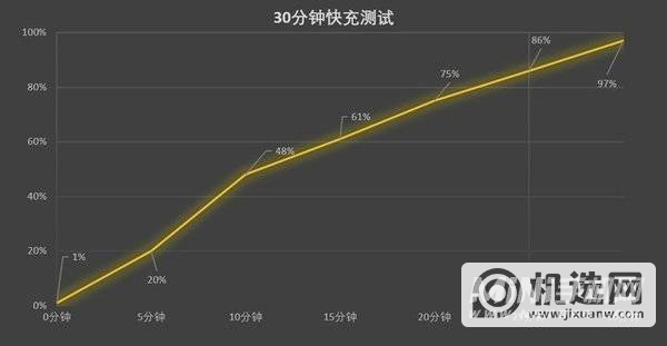 【有料评测】OPPO K10全面评测：LCD党难以抗拒的超次元旗舰（不发） 