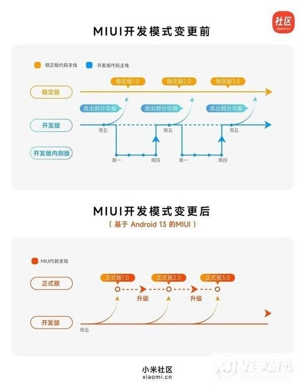 小米MIUI有什么重要调整-MIUI调整了什么