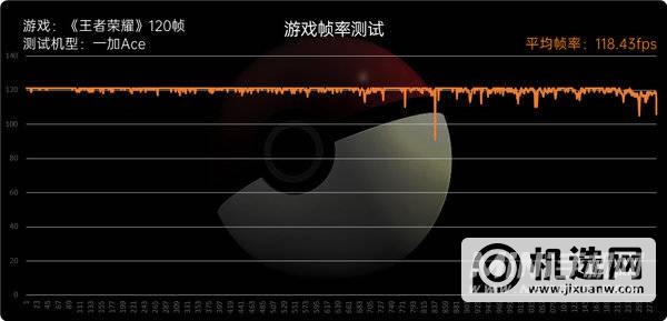 一加Ace评测：全新系列踏步向前、再回首已不是少年