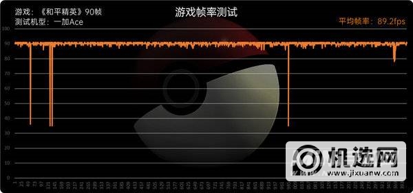 一加Ace评测：全新系列踏步向前、再回首已不是少年