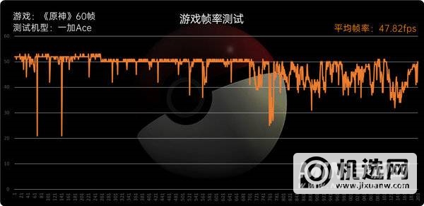 一加Ace评测：全新系列踏步向前、再回首已不是少年