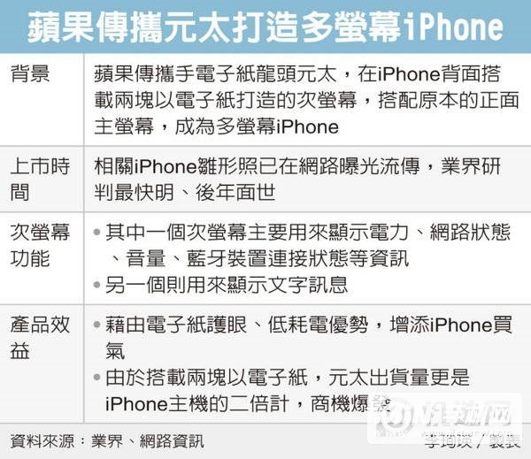 iPhone手机将加入副屏-全新形态苹果手机将面市