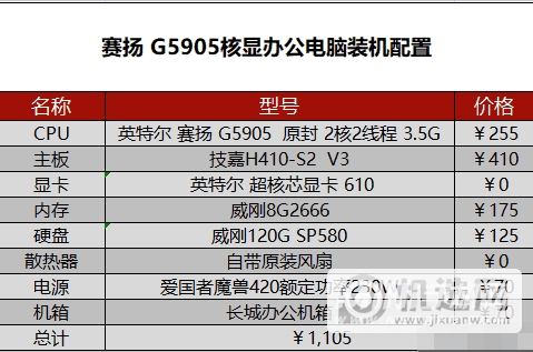 2022年5月电脑配置-5月台式电脑配置推荐