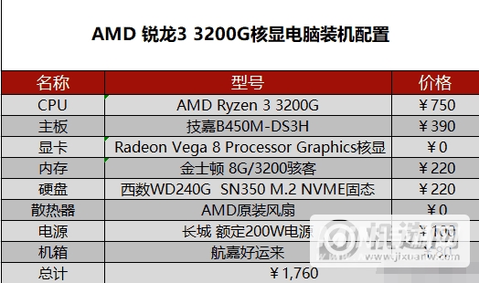 2022年5月电脑配置-5月台式电脑配置推荐