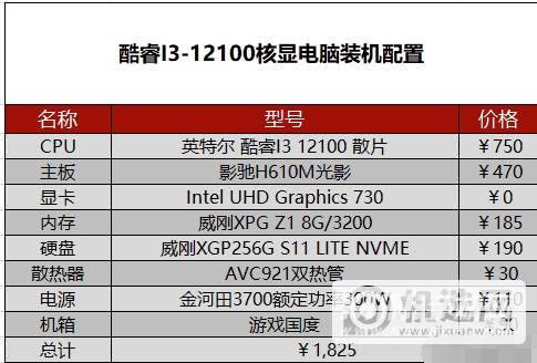 2022年5月电脑配置-5月台式电脑配置推荐