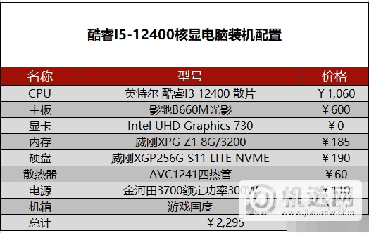 2022年5月电脑配置-5月台式电脑配置推荐