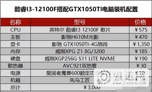 2022年5月电脑配置-5月台式电脑配置推荐