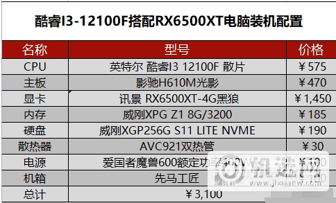 2022年5月电脑配置-5月台式电脑配置推荐