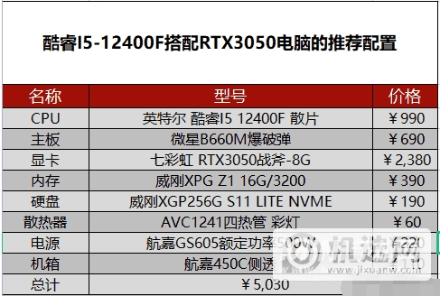 2022年5月电脑配置-5月台式电脑配置推荐