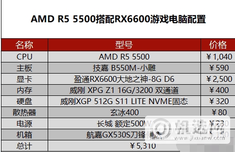 2022年5月电脑配置-5月台式电脑配置推荐