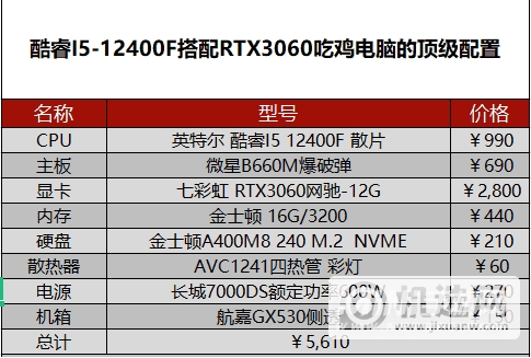 2022年5月电脑配置-5月台式电脑配置推荐