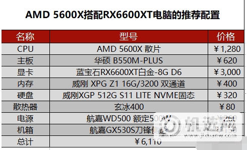 2022年5月电脑配置-5月台式电脑配置推荐