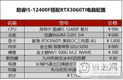 2022年5月电脑配置-5月台式电脑配置推荐