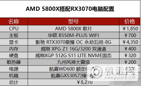 2022年5月电脑配置-5月台式电脑配置推荐