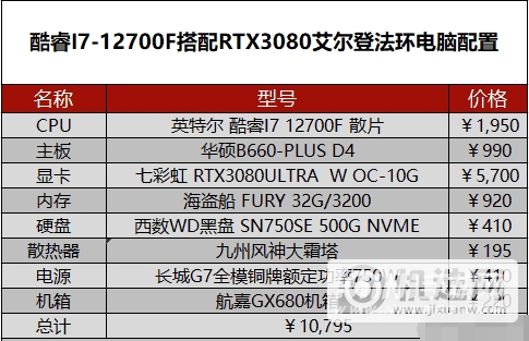 2022年5月电脑配置-5月台式电脑配置推荐