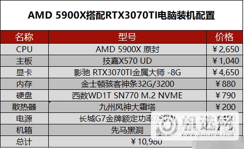 2022年5月电脑配置5月台式电脑配置推荐