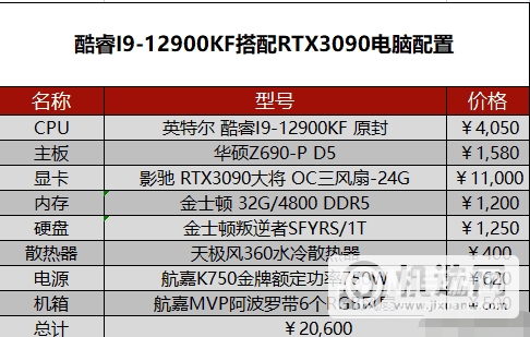 2022年5月电脑配置-5月台式电脑配置推荐