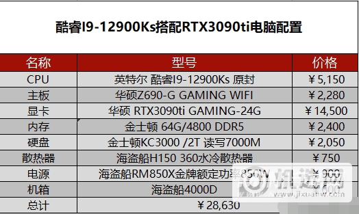 2022年5月电脑配置-5月台式电脑配置推荐