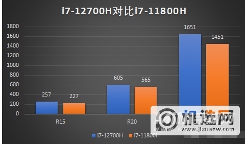 i7-12700H处理器性能怎么样-处理器性能详细解析