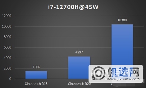 i7-12700H处理器性能怎么样-处理器性能详细解析