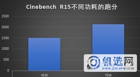 i7-12700H处理器性能怎么样-处理器性能详细解析