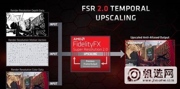 AMD RX 6×50 XT系列新显卡怎么样-性能详解