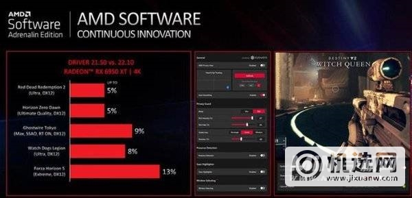 AMD RX 6×50 XT系列新显卡怎么样-性能详解