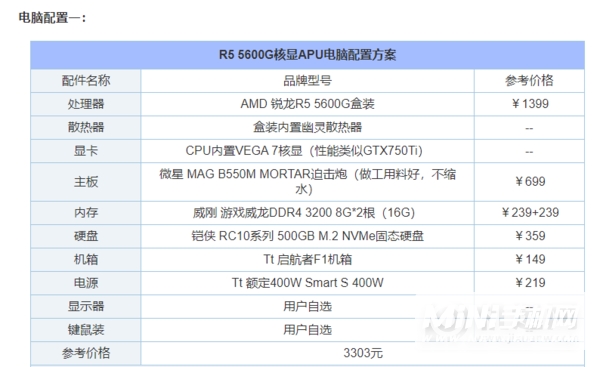 畅玩LOL、CSGO等网游，AMD锐龙R5 5600G、R7 5700G电脑配置推荐