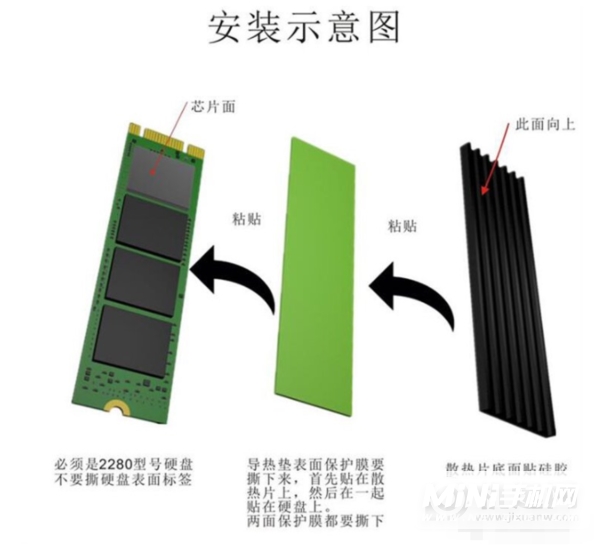 M.2固态硬盘需要装散热片吗-M.2 SSD装散热马甲降温效果明显吗