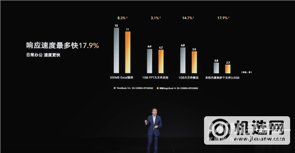 荣耀MagicBook 14内置OS Turbo技术：功耗最高暴降28.3%