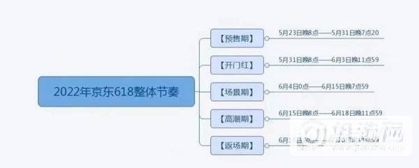 2022年618攻略-满减活动玩法