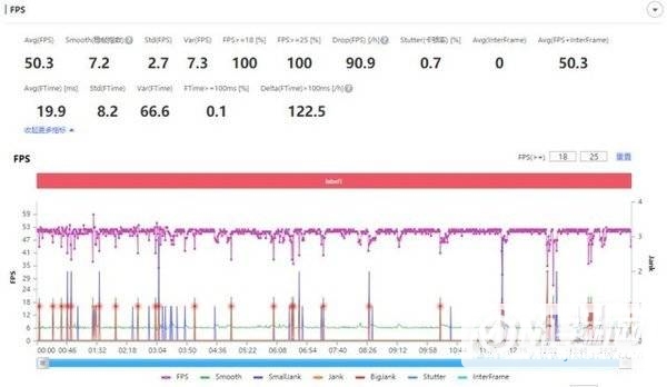 一加Ace竞速版散热怎么样-散热详情