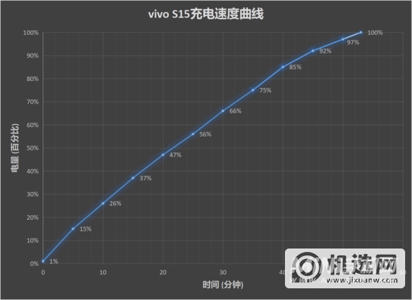 vivo S15系列首发测评：最不“S”的一代 却是最强的一代