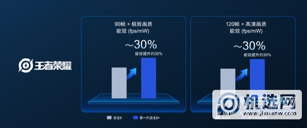 骁龙8 Plus发布！安卓阵营最强平台、小米新旗舰率先搭载